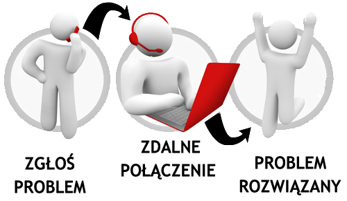 Zdalne Połączenie